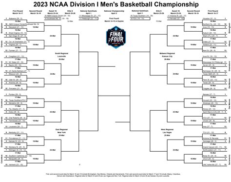 1 seed in this tournament most years, in 2023, we have the Miami Hurricanes as the top dogs. . Ncaa basketball tournament 2023 bracket printable